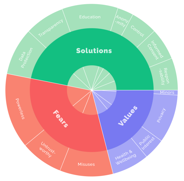 Public trust in research